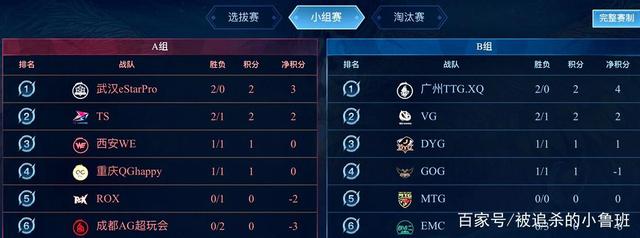 都提供了全 都提供了全